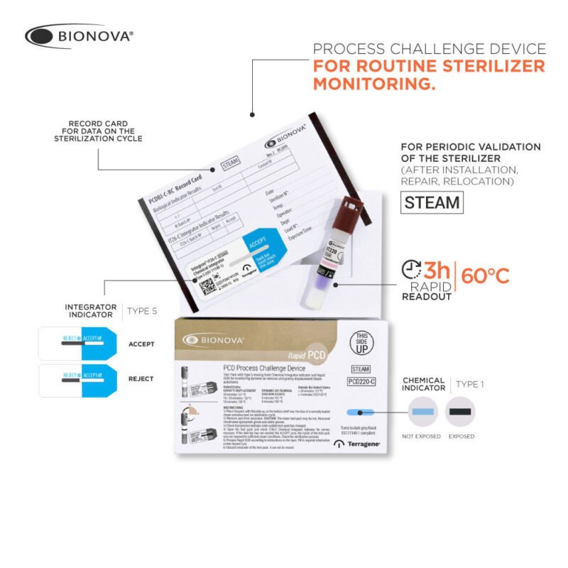 Kit PCD Steam Test Pack de 3 horas (con integrador frontal móvil) x 25u. - Imagen 2